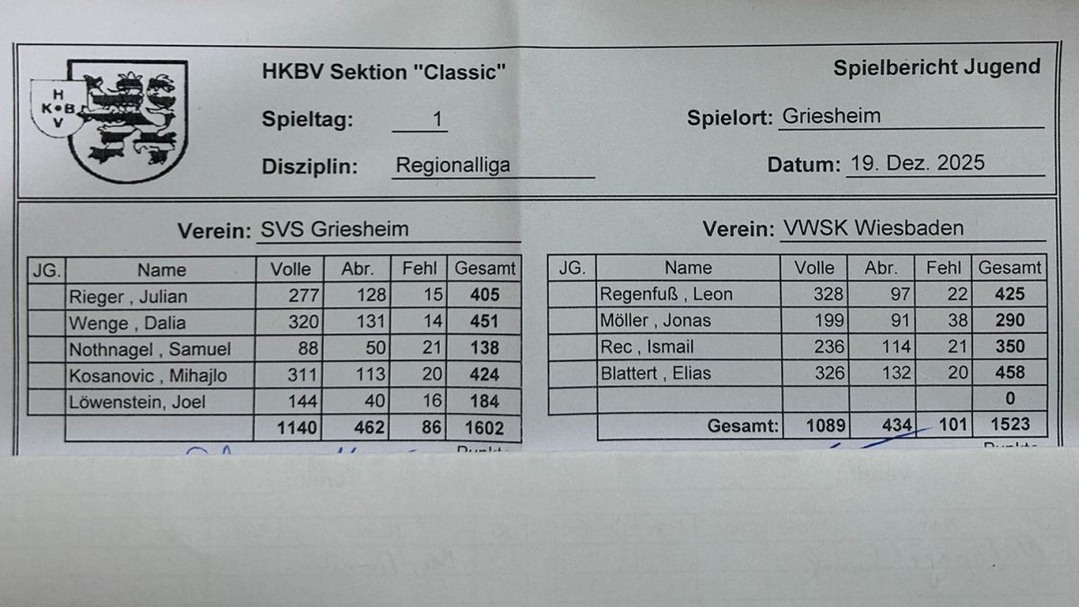 v5V1fWqZ_spieltag 3 Jugend 2025 1200 - 675.jpg